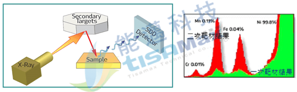 XRF 螢光光譜技術全解析：原理、應用、儀器類型與定量分析方法 - 能邁科技股份有限公司