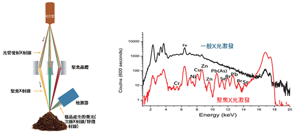 XRF常見5種設備分析原理簡介 - 能邁科技股份有限公司