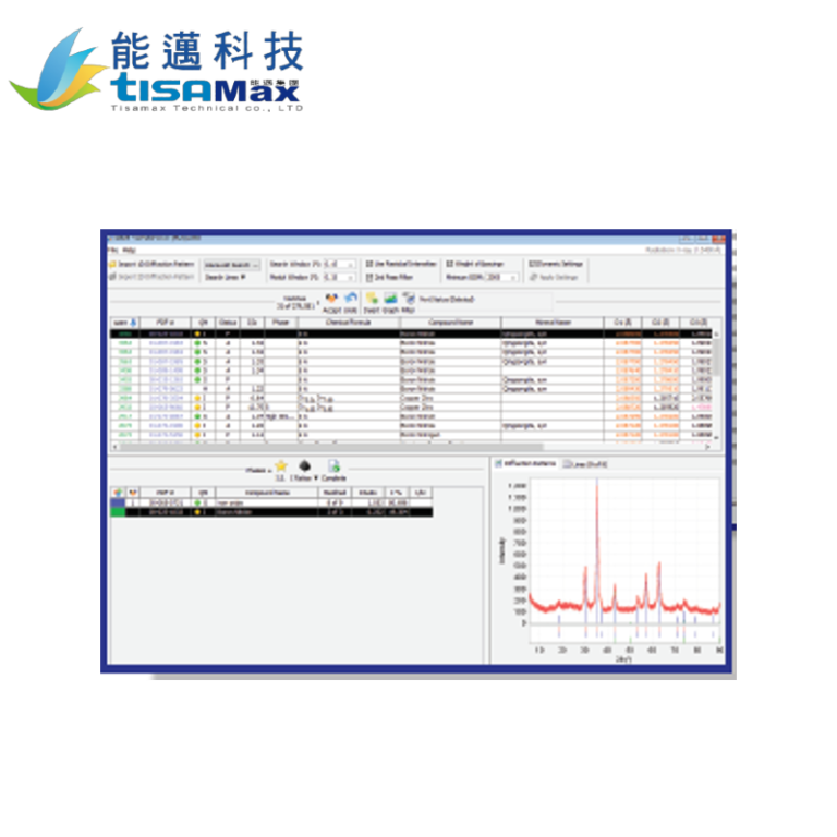 XRD PDF數據資料庫 XRD_PDF4_database - 能邁科技股份有限公司