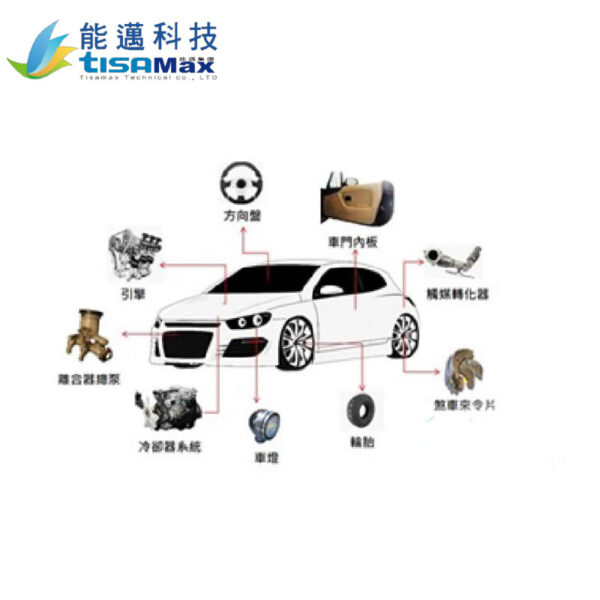 汽車零件材料數據庫