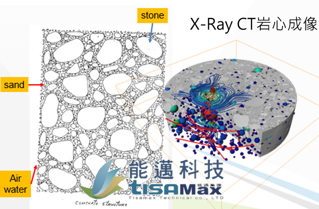 地質岩心CT scan 3D影像