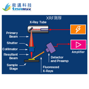 XRF測厚